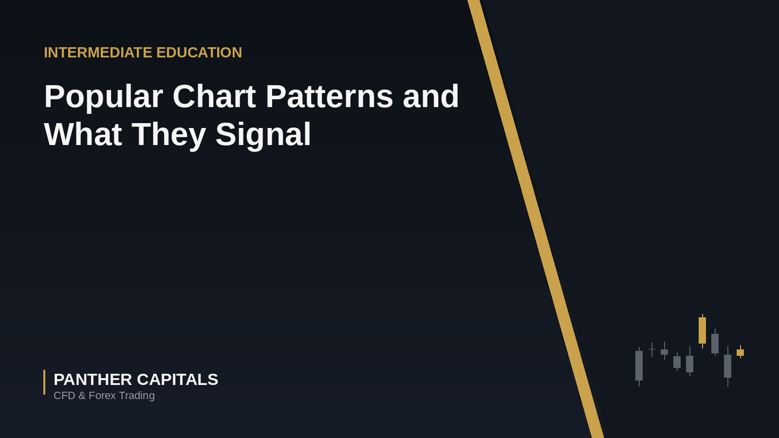 Popular Chart Patterns and What They Signal