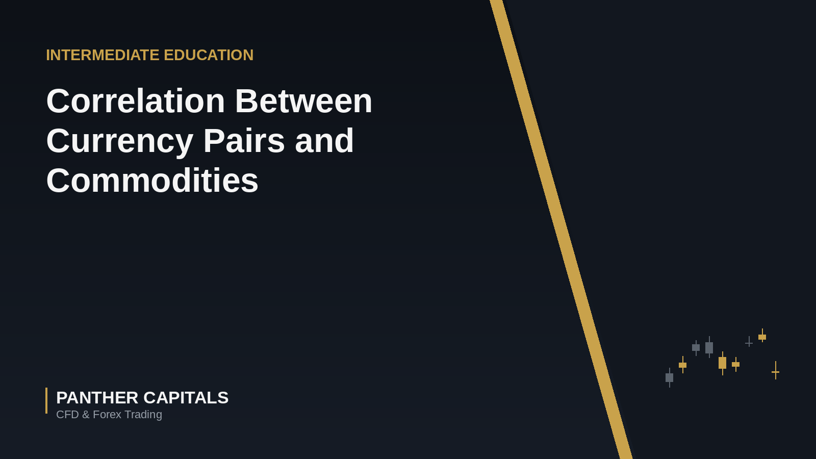 Correlation Between Currency Pairs and Commodities